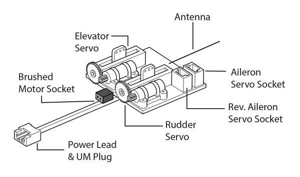 All In One (AIO) Receiver Flight Pack PLUS