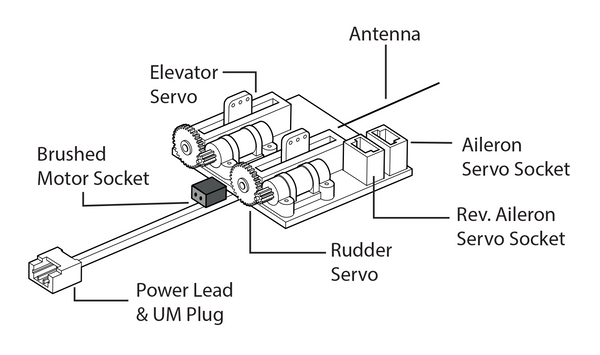 All In One (AIO) Receiver Flight Pack HYPER with SR3X Stabilization