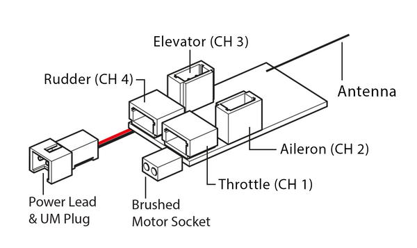 Super Micro 4CH Receiver (1.1g)